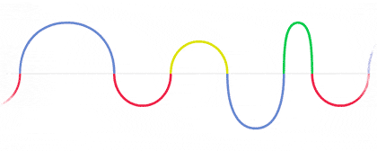 Heinrich Rudolf Hertz Kimdir? | Google 22 Şubat günü 155. doğum günü için hertz dalgalarını anlatan bir doodle yaptı.