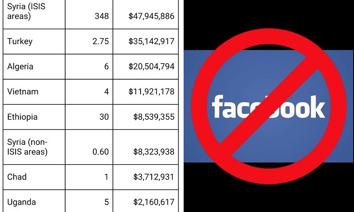 İnternet Erişim Engellerinin Türkiye'ye Maliyeti