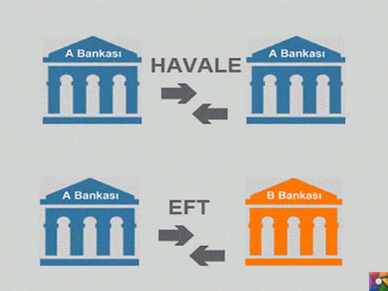 Havale ile Eft arasındaki fark nedir?