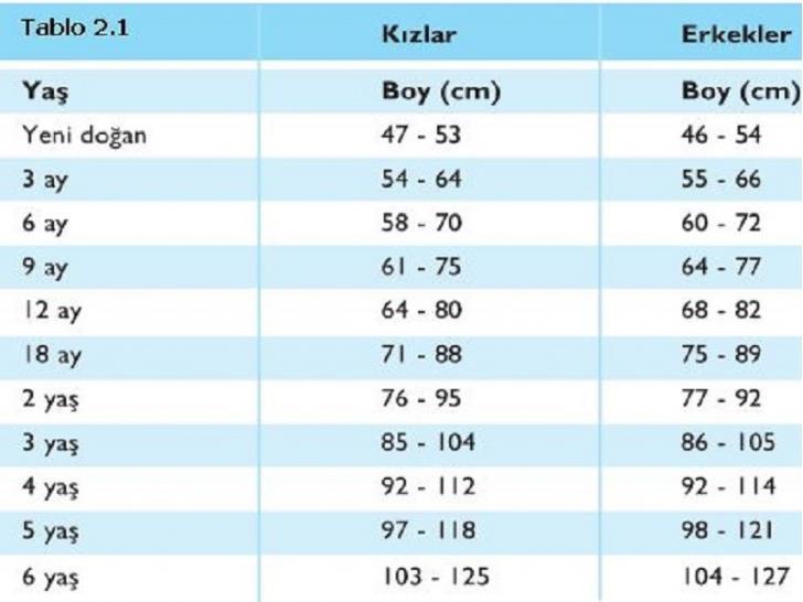 Cocuklarda Boy Uzamasi Nasil Olmali Cocuklarda Boy Uzama Tablosu