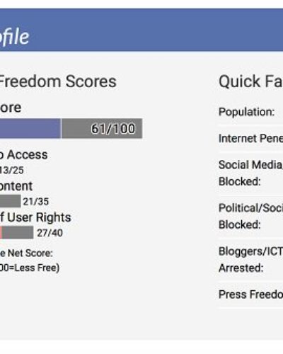 Türkiye İnternet Özgürlüğü Hakkında