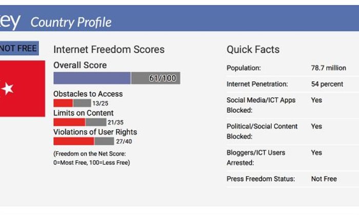 Türkiye İnternet Özgürlüğü Hakkında