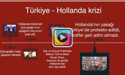 Türkiye ile Hollanda arasındaki krizi anlatan 90 saniyelik video