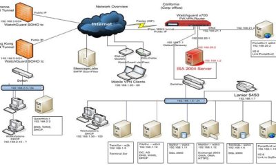 ISA Server Üzerinde Monitoring Nasıl Yapılır? ISA Serverle Raporlama