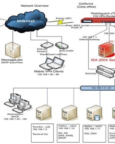 ISA Server Üzerinde Monitoring Nasıl Yapılır? ISA Serverle Raporlama