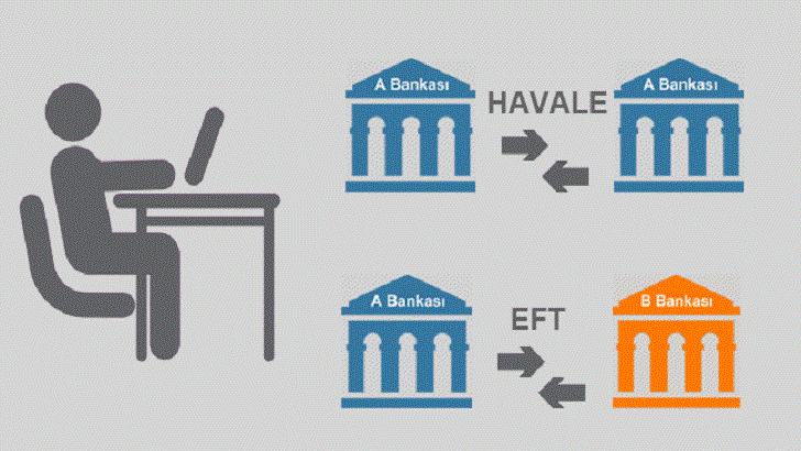 Sıkça Kullandığımız EFT ve Havale Nedir? Aralarındaki Farklar Nelerdir?