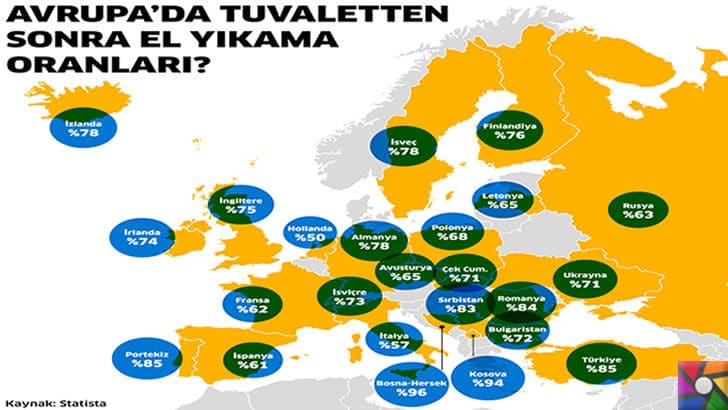 Eller nasıl doğru yıkanır? Eller neden yıkanır? El temizliği nasıl yapılmalı? | Avrupa ülkeleri tuvalet sonrası el yıkama oranları