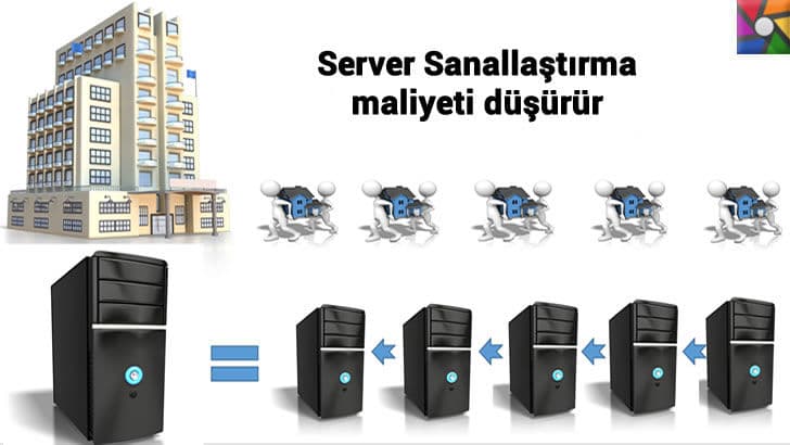 Sanallaştırma nedir? Sanallaştırmanın Faydaları ve Çeşitleri Nelerdir? | Server Sanallaştırma