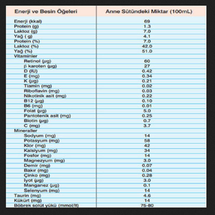Anne sütünün içinde neler var? Neden Anne sütü eşsiz? | Anne sütü besin analizi