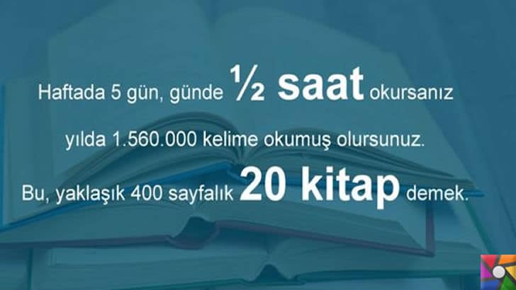 Kitap okuma alışkanlığı nasıl kazanılabilir? Kitap okumanın yararları | İşe yada okula giderken günde yarım saat kitap okumak yılda 20 kitaba denk geliyor