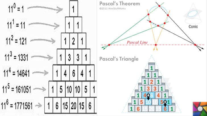 Blaise Pascal kimdir? Pascal'ın Hayatı, Biyografisi ve İcatları | Pascal'ın Üçgeni