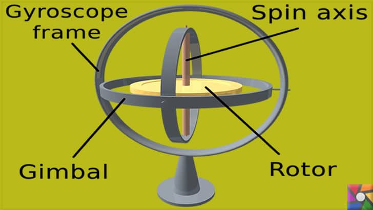 Jiroskop Nedir? Jiroskopların Tarihçesi ve Nelerde kullanılır? | Jiroskopun parçaları