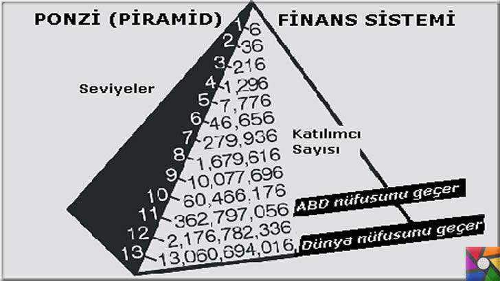 Yeni Dolandırıcılık Sistemi: Bilgisayarı Açık Bırakarak Para Kazanmak | Ponzi Piramidi ve Basamakları