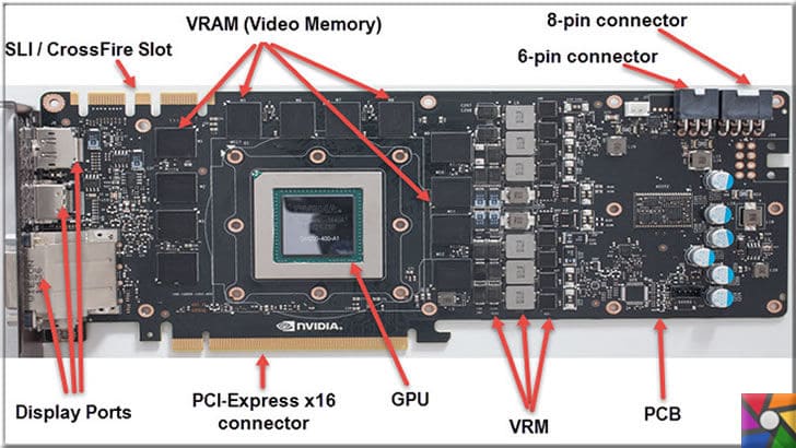 GPU nedir? GPU ne işe yarar? Ekran kartı çeşitleri nelerdir? | PCI Express Grafik kartının üzerindeki bileşenler