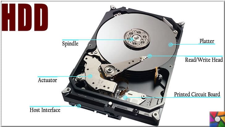 HDD (Hard Disk) Nedir? Ne işe yarar? Çeşitleri ve Farkları nelerdir? | HDD'nin içini açtığınızda bu parçaları göreceksiniz