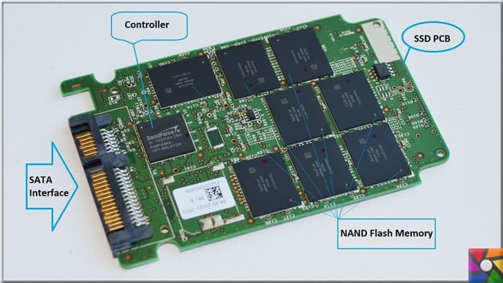 HDD (Hard Disk) Nedir? Ne işe yarar? Çeşitleri ve Farkları nelerdir? | Bir SSD diskin içinde Tıpkı Ram'lerdeki gibi hafıza depoları var