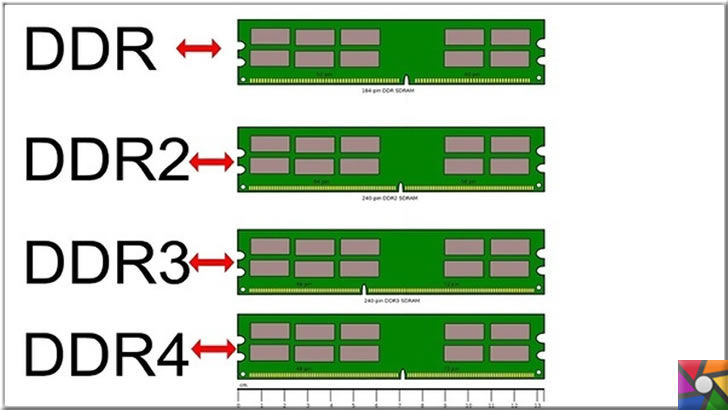 RAM nedir? RAM nasıl çalışır? RAM çeşitleri nelerdir? | RAM tipine göre anakart ram yuvaları da değişiktir. mesela DDR 2 RAM, DDR 3 RAM yuvalı anakarta uyumlu olmayabilir