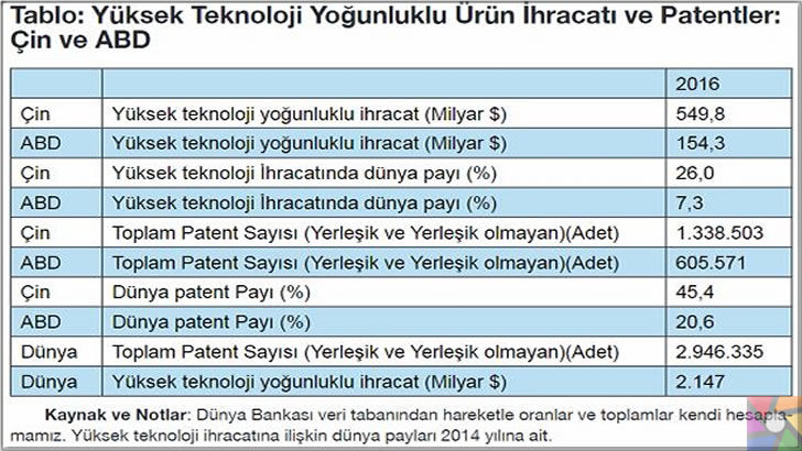 Dünyanın yeni süper gücü Çin mi? Çin ekonomisi nasıl büyüdü? | Elde edilen veriler, Çin'in kısa bir süre sonra yeni dünyanın lideri olacağını destekliyor