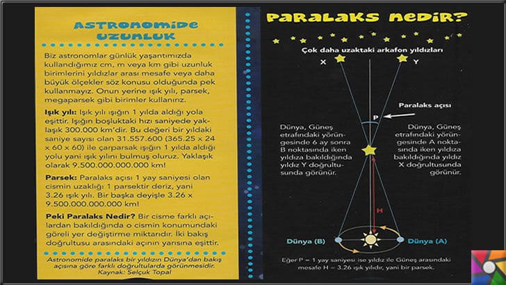 Hızla genişleyen ve sınırı bilinmeyen Evren nasıl oluştu? Evren nasıl işler? | Astronomide uzunluk kavramları ve Paralaks nedir 