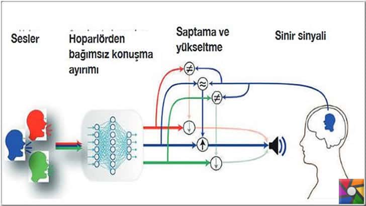 Yeni nesil işitme sistemi