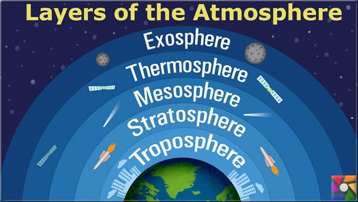 Atmosferin katmanları