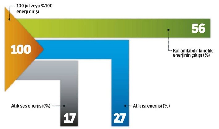 enerji verimi nedir