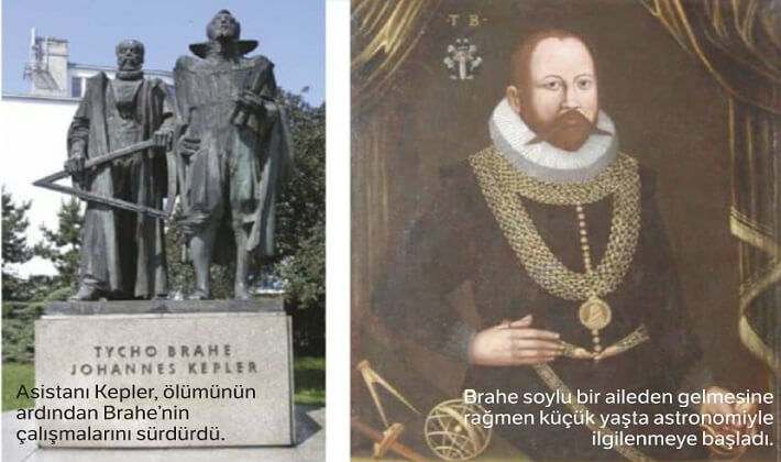 Tycho Brahe ve Johannes Kepler