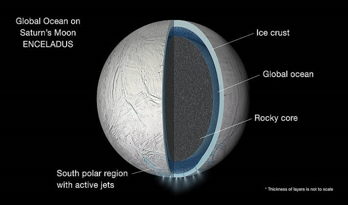 Satürn’ün uydusu Enceladus