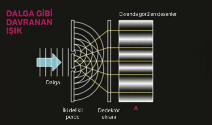 Hayretlere düşüren Temel Kuantum Deneyi 1