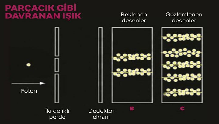 Hayretlere düşüren Temel Kuantum Deneyi 2