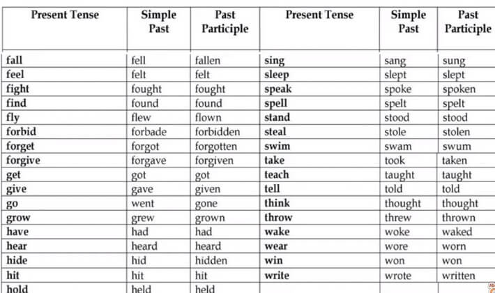 Simple Past Tense Düzensiz Fiiller