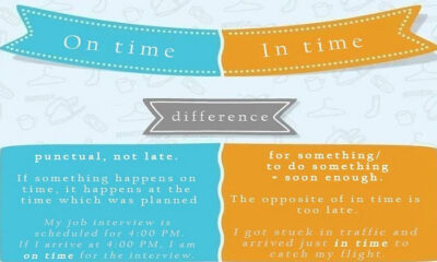 What is the difference on time and in time? | On time ve in time arasındaki fark nedir?